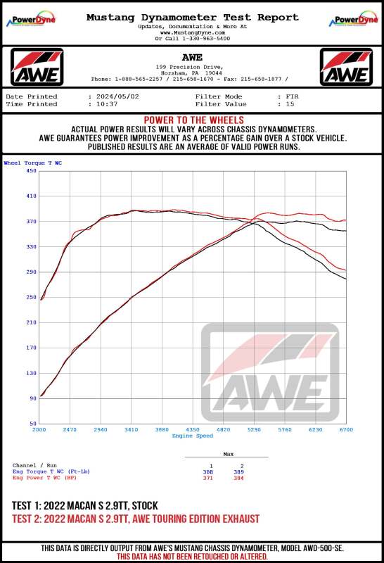 Datasheet