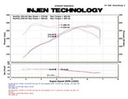 Injen 11 BMW E82 135i (N55) Turbo/E90 335i Polished Tuned Air Intake w/ MR Technology, Air Fusion