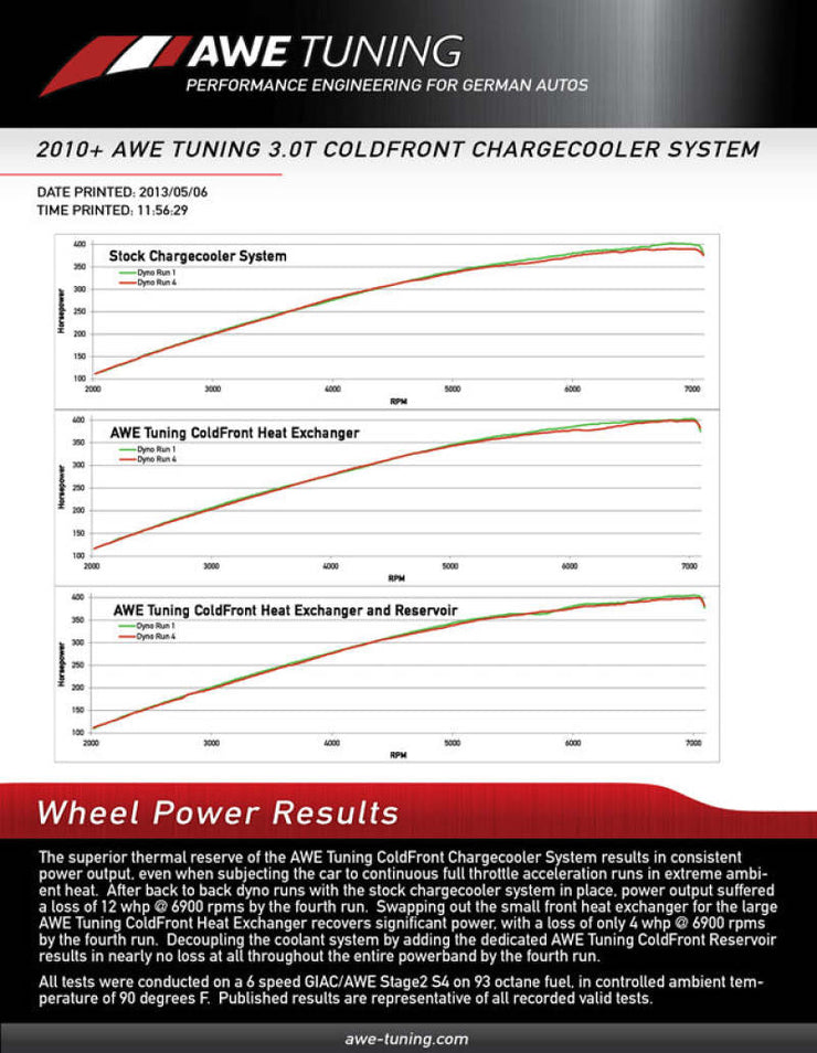 Datasheet