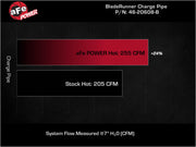 Technical Bulletin