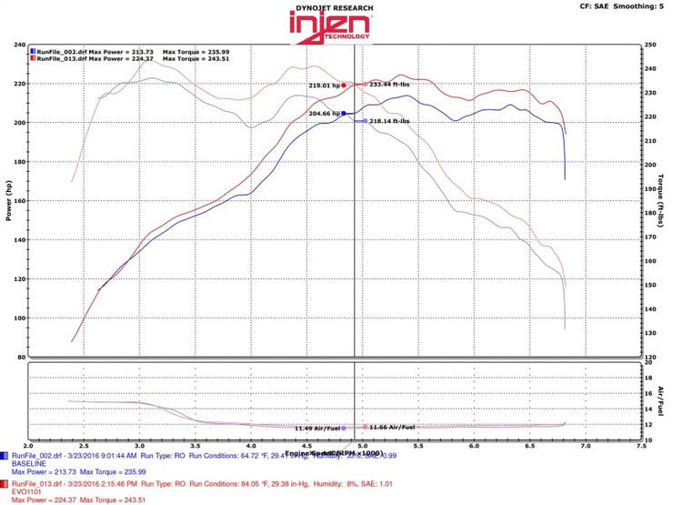 Injen 12-16 BMW 328i/ix F30/F31/F34 / 14-16 BMW 428i/ix F36 / 14-16 228i/ix F22 Evolution Intake