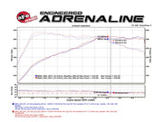 Technical Bulletin