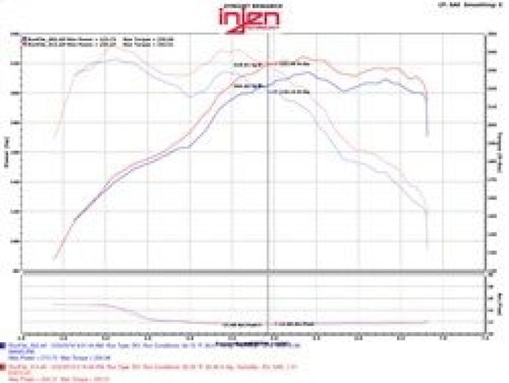 Injen 12-16 BMW 328i/ix F30/F31/F34 / 14-16 BMW 428i/ix F36 / 14-16 228i/ix F22 Evolution Intake