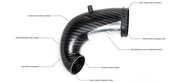Eventuri Prepreg Carbon Fiber Turbo Inlet Audi RS3 8V Gen 2 | TTRS 8S LHD