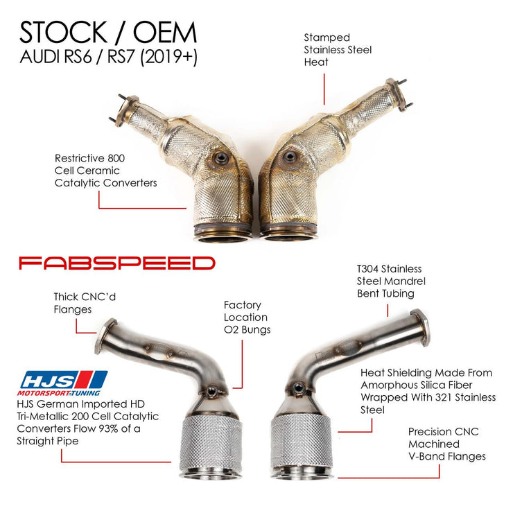 Fabspeed Sport Cat Downpipes Audi RS6 / RS7 (C8) (2019+)