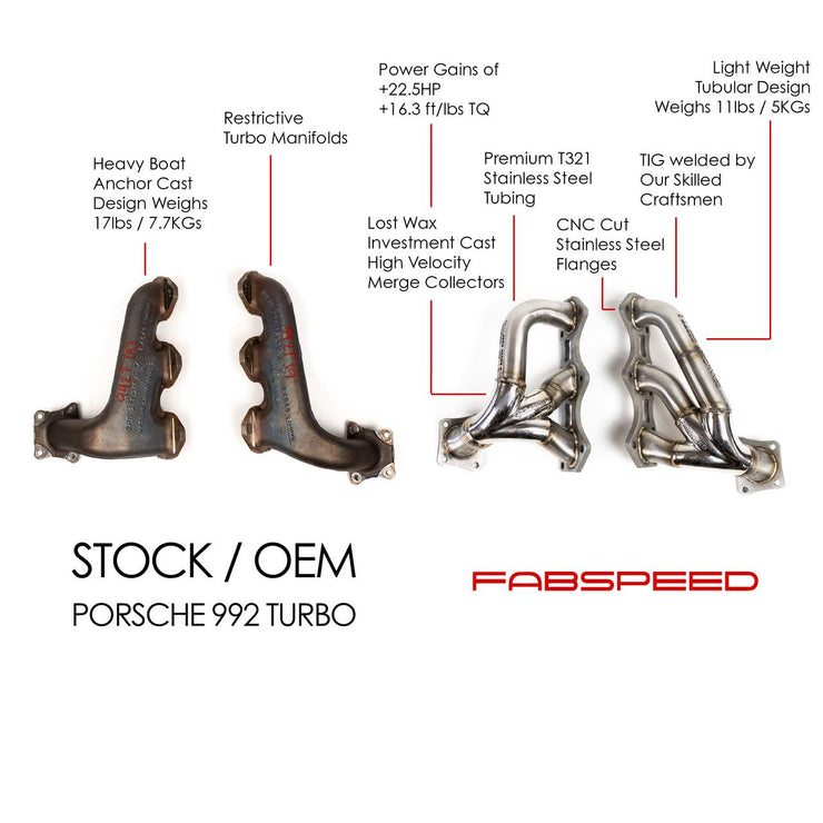 Fabspeed Porsche 992 Twin Turbo Sport Performance Package (2021+)